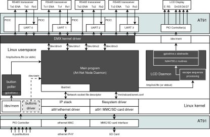 blokdiagram