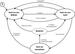 state diagram