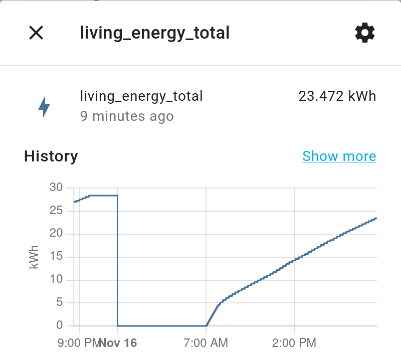 energy tracked template sensor