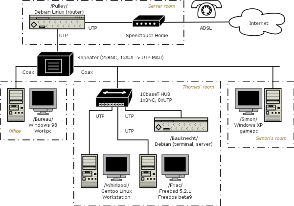 nework diagram