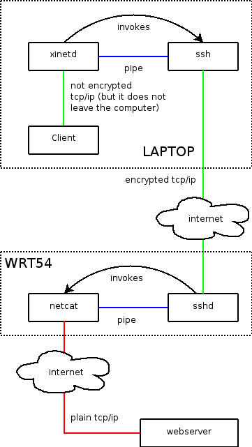 diagram