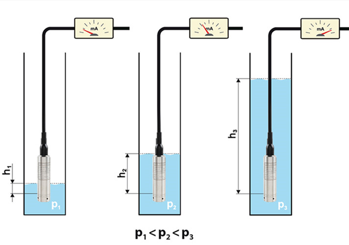 modbus adc module