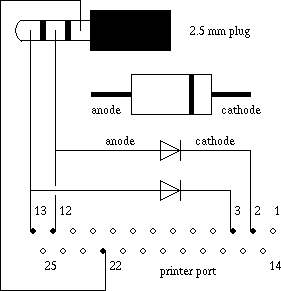 schema