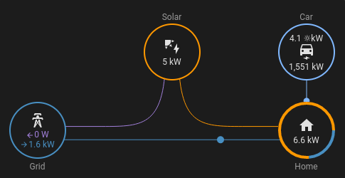 energyflow